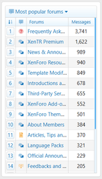 member_statistics_tab_most_popular_forums.png