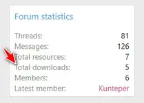 forum-stats.webp