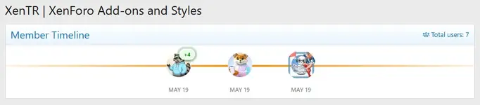 timeline-above-nodes.webp